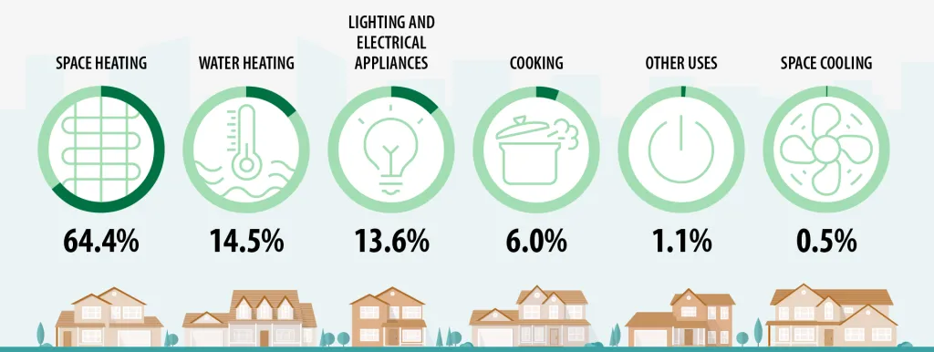 energy consumption households 2021 1 1024x386 1