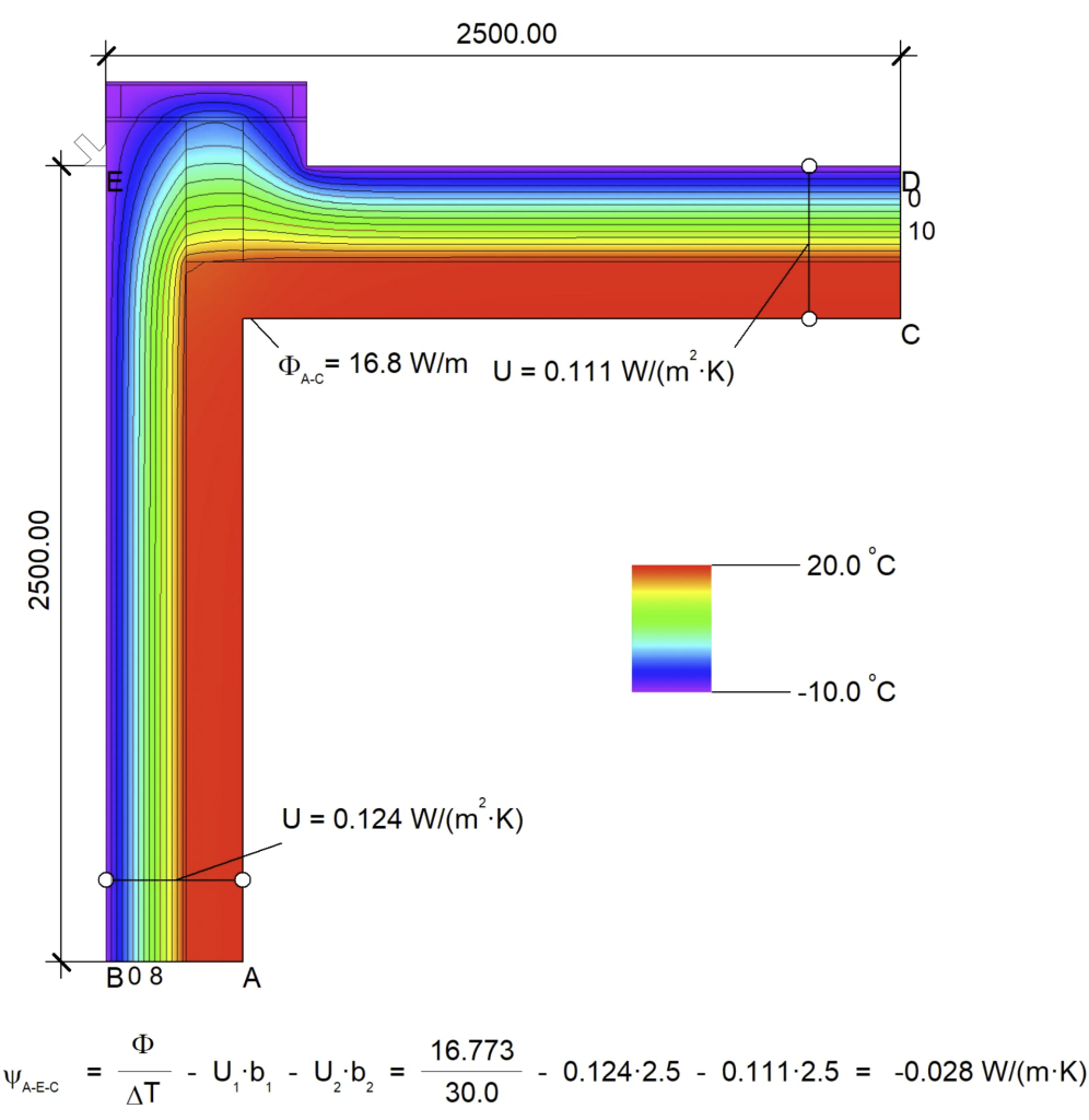 Изчисление на топлинни мостове 3 Thermal Bridge calculation PassiveHouseBulgaria