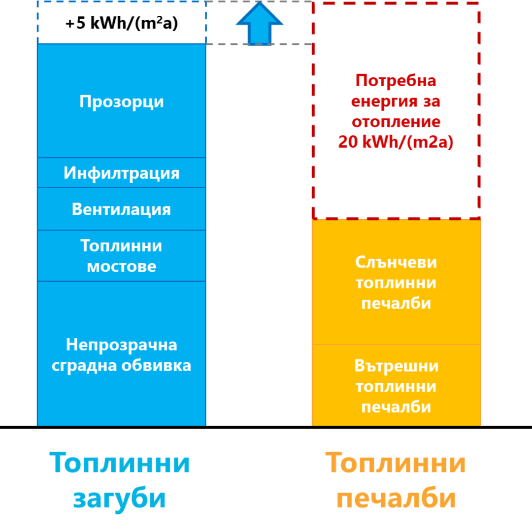 Компромис
