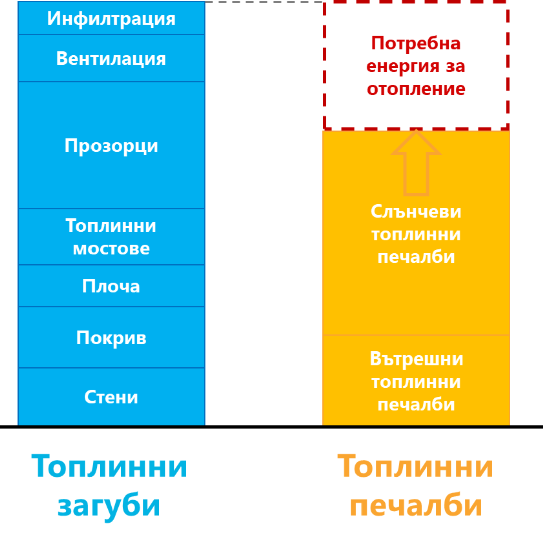 Максимизиране на топл.печалби