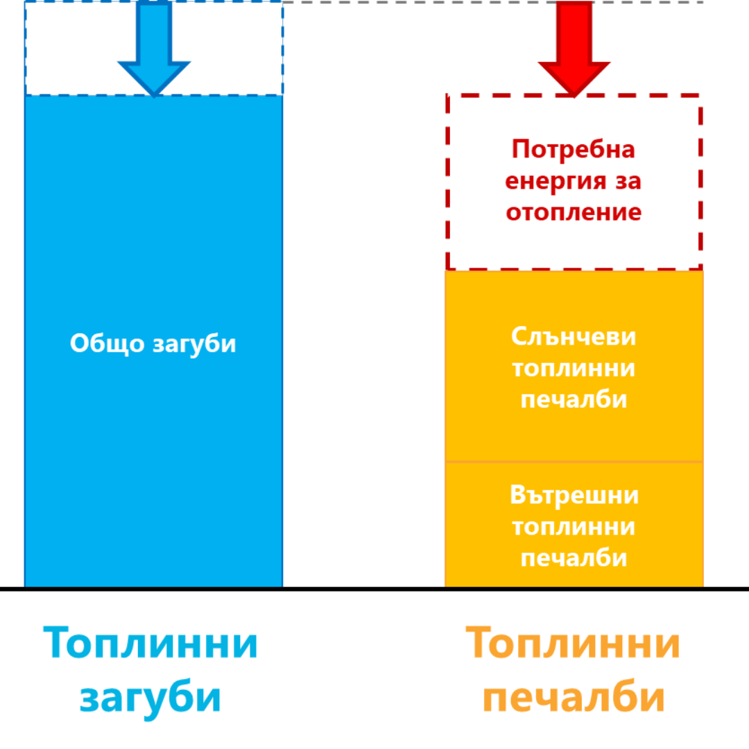 Намаляване на топл.загуби