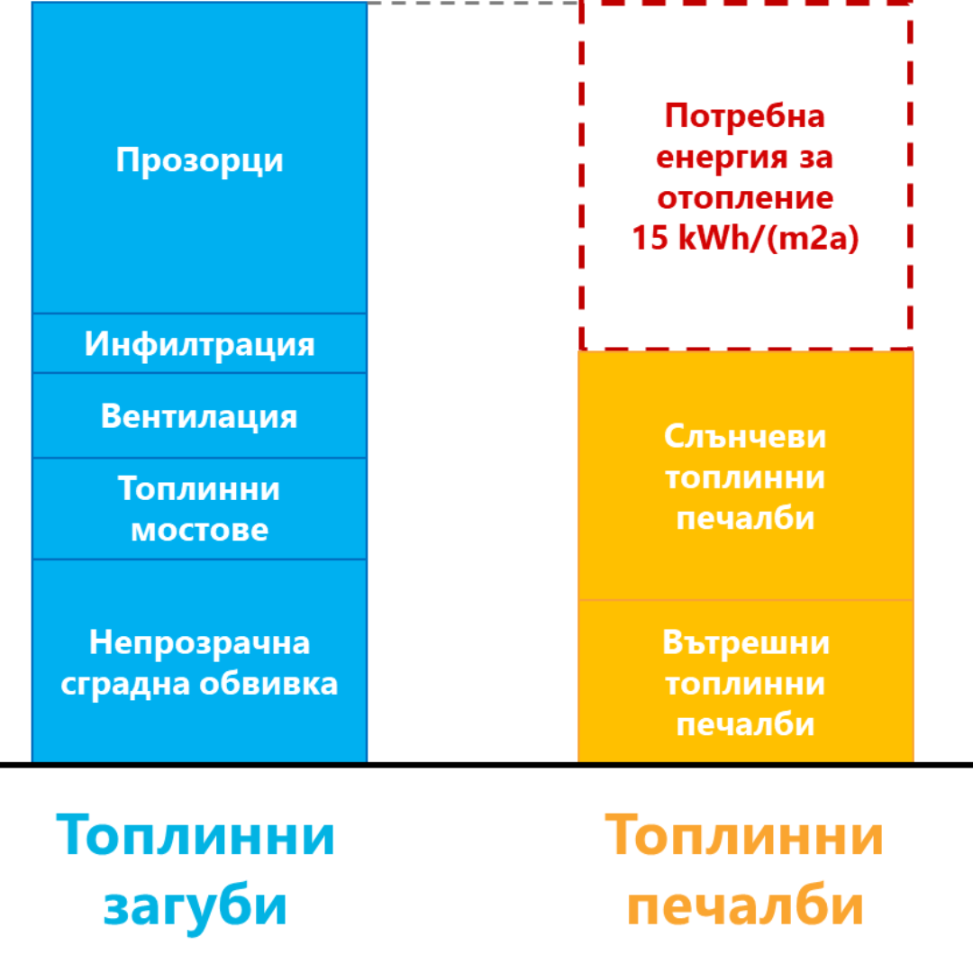 Топлинен баланс
